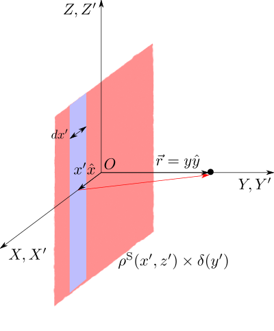 Delta Sheet Charge Alternative