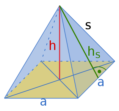 pyramidebezeichnet