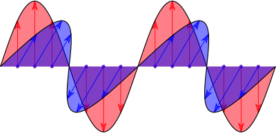 electromagneticwave
