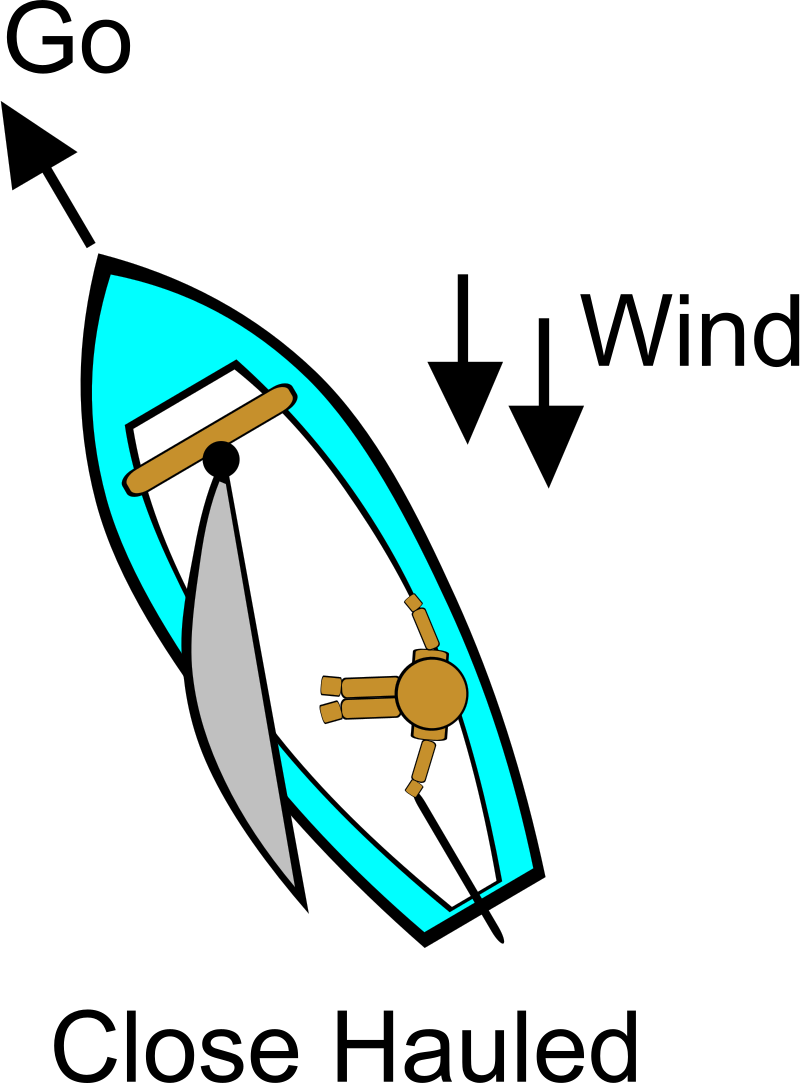 Sailing Points of Sail Illustrations 9