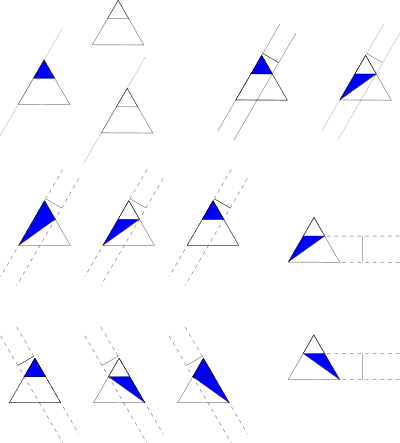 trianglesthales