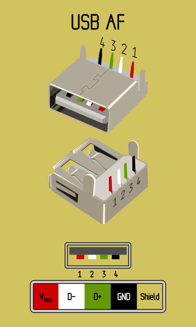 usb af 20 pinout
