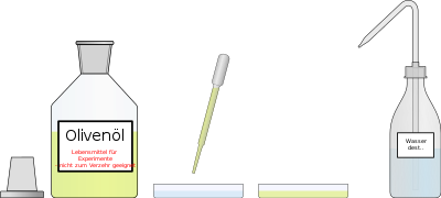 ZEICHNUNG EXPERIMENTWasser und Oel