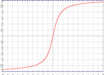 Arctan