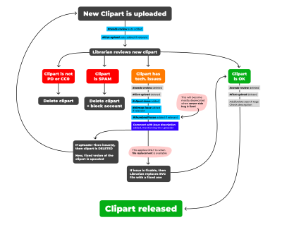 ocl proposed clipart check