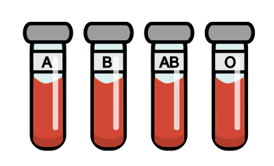 bloodtypes ababo
