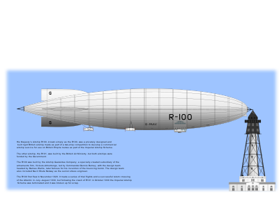 R 100