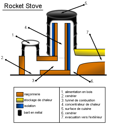 rocketstove