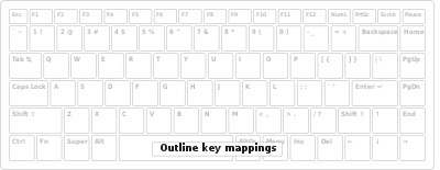 keymap mini outline